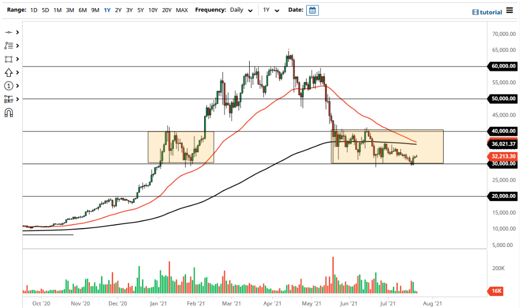 Pronóstico del Bitcoin Pronóstico del Bitcoin